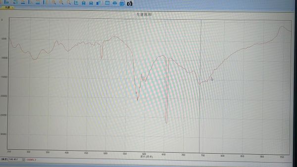 近紅外光譜儀是如何檢測(cè)液體成分的？